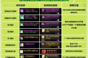 DNF中装备转换材质的方法是什么？转换后会有什么变化？