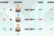 《探秘原神元素反应蒸发融化机制》（了解原神元素反应的机制与应用）