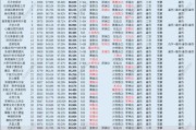 《DNF》游戏白字伤害数据分析——揭开白字伤害的真面目（白字伤害在《DNF》游戏中的影响及优化策略）