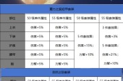 地下城与勇士账号价值如何评估？