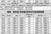 寻仙魔神坛老三金刚卡法是什么？
