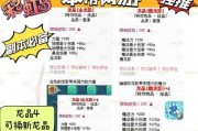 彩虹岛初级副本进入方法是什么？