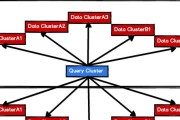 百分点大数据技术团队：Elasticsearch多数据中心大规模集群的实战经验