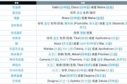 《Warp》游戏全流程攻略（宇宙迷航之旅）
