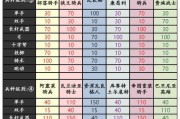 《骑马与砍杀2》游戏平民兵资深射手兵种装备评测（探索装备选择与战术运用）