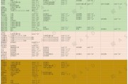 《了不起的修仙模拟器》思绪碎片合成指南（逐步开启灵魂觉醒之旅）