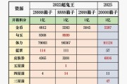 阴阳师测评结果解读方法？