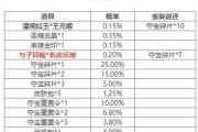 三国杀心愿商店更新时间及上新内容？