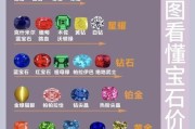 狂暴宝石等级提升的秘诀是什么？需要哪些资源？