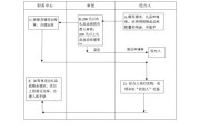 领取礼品流程是什么？礼品有哪些种类？