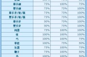 王者荣耀waw挂机技巧是什么？