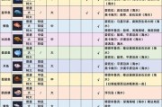 部落冲突获取鱼的方法有哪些？