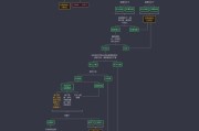 《探灵》游戏攻略（揭秘《探灵》游戏的多重结局及攻略分享）