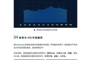 刷喇叭成本及收益分析是什么？
