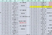 完美世界箱子如何获得？掉落装备的几率高吗？