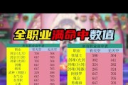 地下城如何提高面板命中率？有哪些方法？