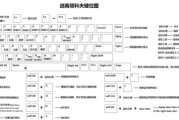 《逃离塔科夫》游戏中的燕麦片