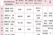 阴阳师挖土御魂选择技巧有哪些？