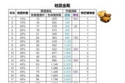 部落冲突中矿石表格如何制作？它有哪些用途？