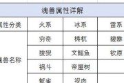 魔域中魂兽精魄的获取方式有哪些？精魄的作用是什么？