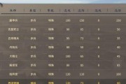 汉末霸业功绩速刷攻略（以游戏为主）