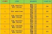 梦幻西游座机属性点获取方法是什么？