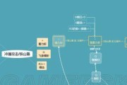 魔兽世界萌新怎么玩猎人？有哪些基础技巧需要掌握？
