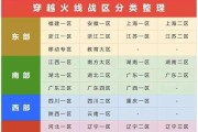 cf手游中哪个地图最适合团战？最小地图的特点是什么？