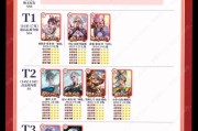 王者荣耀中哪些史诗级皮肤值得拥有？特点是什么？
