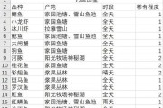 问道手游赠送鱼给好友的方法是什么？