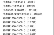 王者荣耀消费多少？消费的合理范围是什么？
