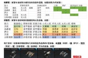 EVE手游个人堡垒怎么建造？建造过程中常见问题有哪些？