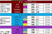 以刀塔自走棋新版羁绊效果全新种族职业一览（探索全新种族职业）