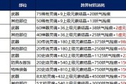 dnf中装备升品的具体步骤是什么？