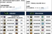 赵云dnf称号选择有哪些技巧？如何获取最佳称号？