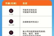 辐射4居民转移方法是什么？转移居民有哪些注意事项？