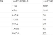 部落冲突达到4本需要哪些条件？如何快速升级？