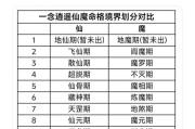 《一念逍遥灵界法则攻略指南》（开启灵界冒险之旅）