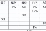 地下城攻击属强如何计算？属强的计算公式是什么？