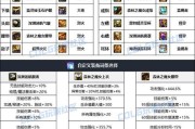 大枪65异界套装中哪一套最优秀？套装选择建议是什么？