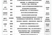 阴阳师打压级的方法是什么？打压级有什么好处？