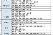 问道游戏被禁言如何解除？有哪些方法？