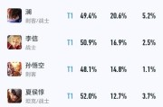 王者荣耀单人通关技巧？如何无队友获胜？