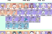 原神角色武器存放位置在哪里？