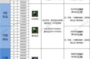 寻仙物理上限提升方法是什么？