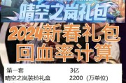 地下城第二套礼包包含哪些装扮？如何获取第二套礼包？