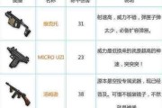 绝地求生中狙击枪的使用技巧有哪些？如何提高狙击命中率？