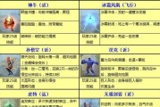 《太极熊猫》游戏战实用秘籍——全面攻略指南（新手老手皆可学）