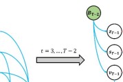 CVPR 2021 | 时间序列疾病预测的因果隐马尔可夫模型
