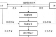 绝地求生交换自动怎么交换？操作流程是什么？
